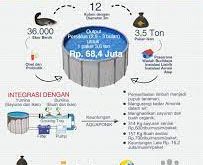 Teknik Bioflok: Budidaya Lele 1m² Hasilkan 1 Ton!